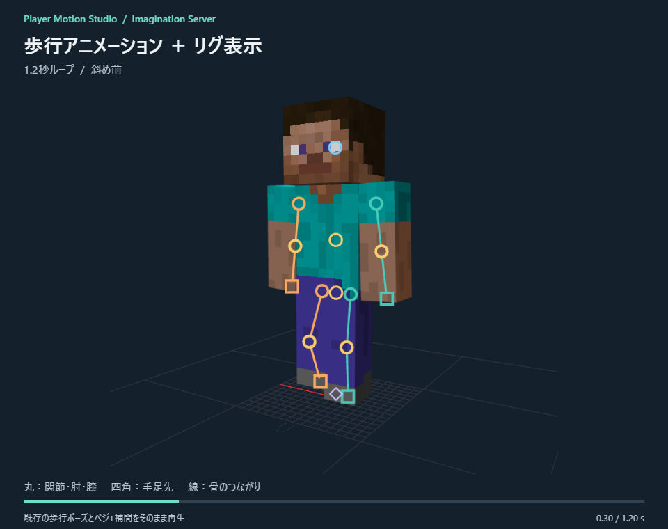 歩行サンプルで手足先と関節のリグを表示したPlayerモデル